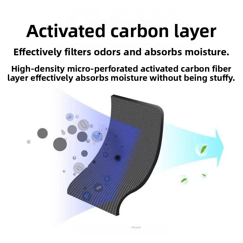 Mascarilla desechable de cuatr - Anti Pollution Mask reseña y precio