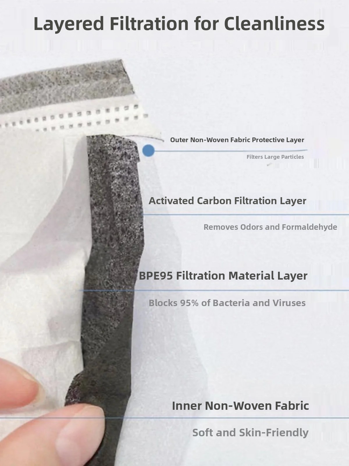 Mascarilla desechable de cuatr - Anti Pollution Mask reseña y precio