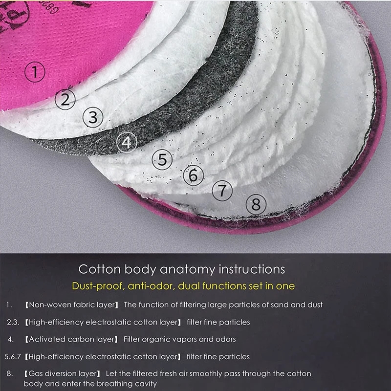 Accesorio de máscara antipolvo - Dust Mask Construction reseña y precio